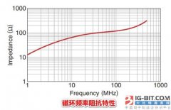 <b>你知道磁环的有几种安装方式吗？</b>